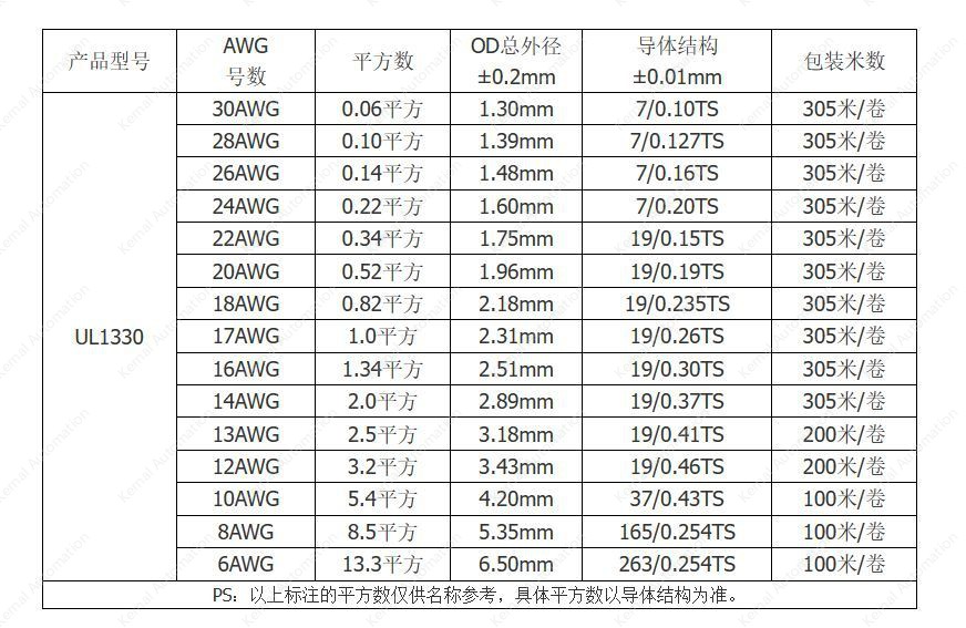 26AWG Black 7 cores
